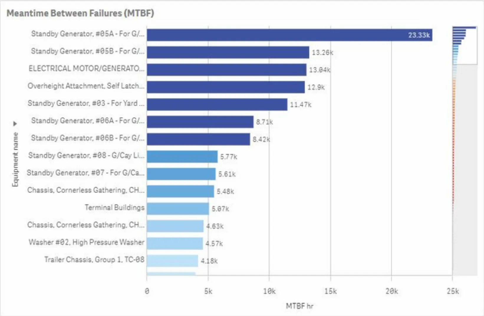 CHAMPS Analytics Dashboard — Meantime Between Failures (MTBF)
